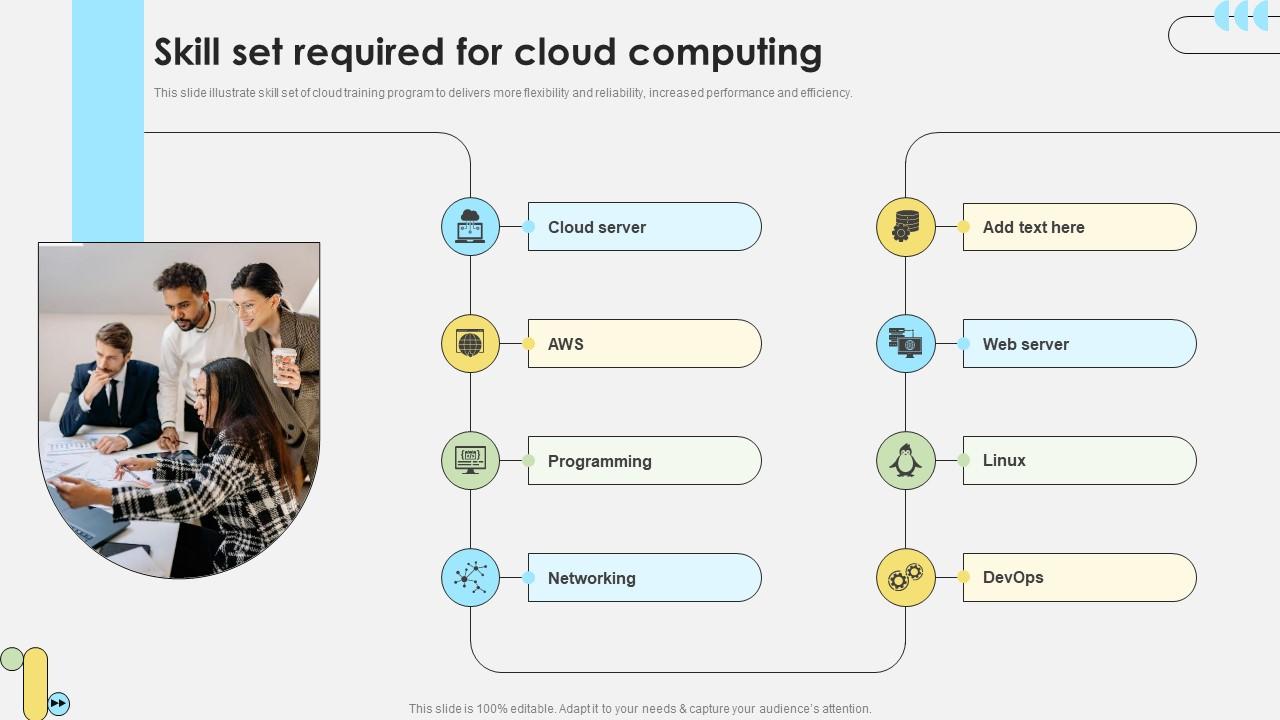 Workforce Competency Enhancement Skill Set Required For Cloud Computing DTE SS V