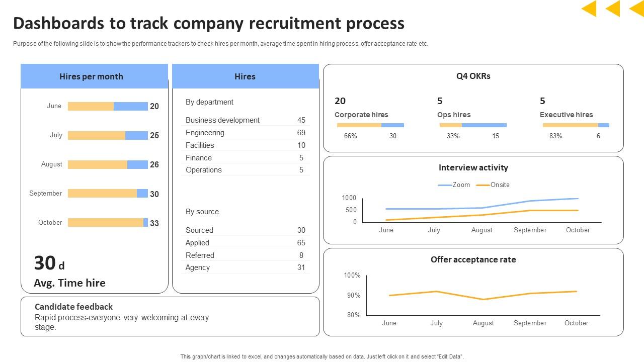 Workforce Productivity Improvement Dashboards To Track Company Recruitment Process Themes Pdf