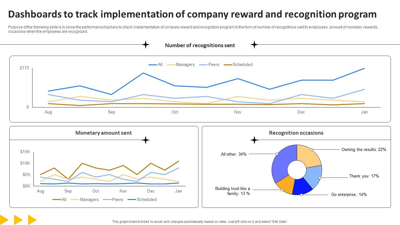 Workforce Productivity Improvement Dashboards To Track Implementation Of Company Elements Pdf