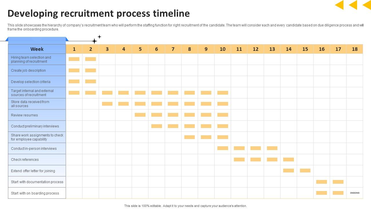 Workforce Productivity Improvement Developing Recruitment Process Timeline Sample Pdf