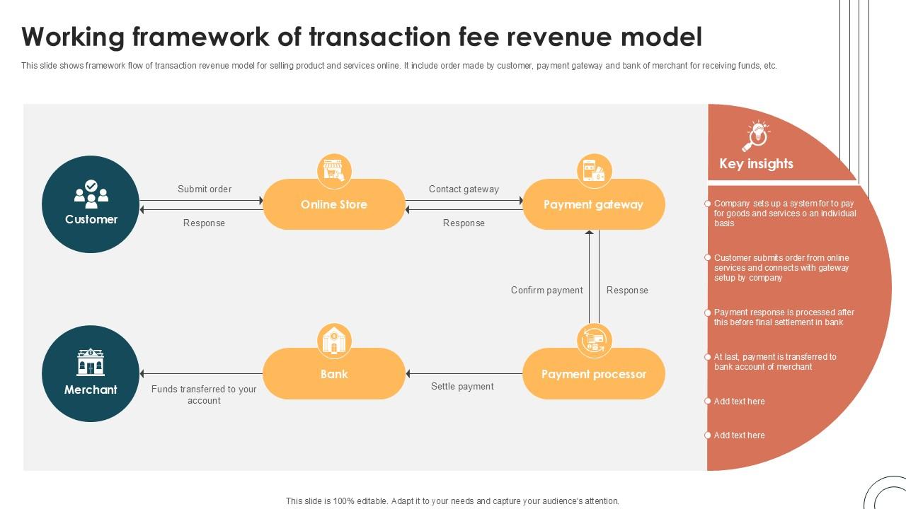 Working Framework Of Transaction Internet Based Trade Structure Ppt Slide
