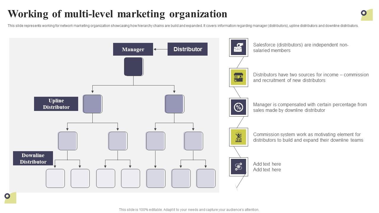 Working Of Multi Level Marketing Organization Multi Level Marketing Infographics Pdf