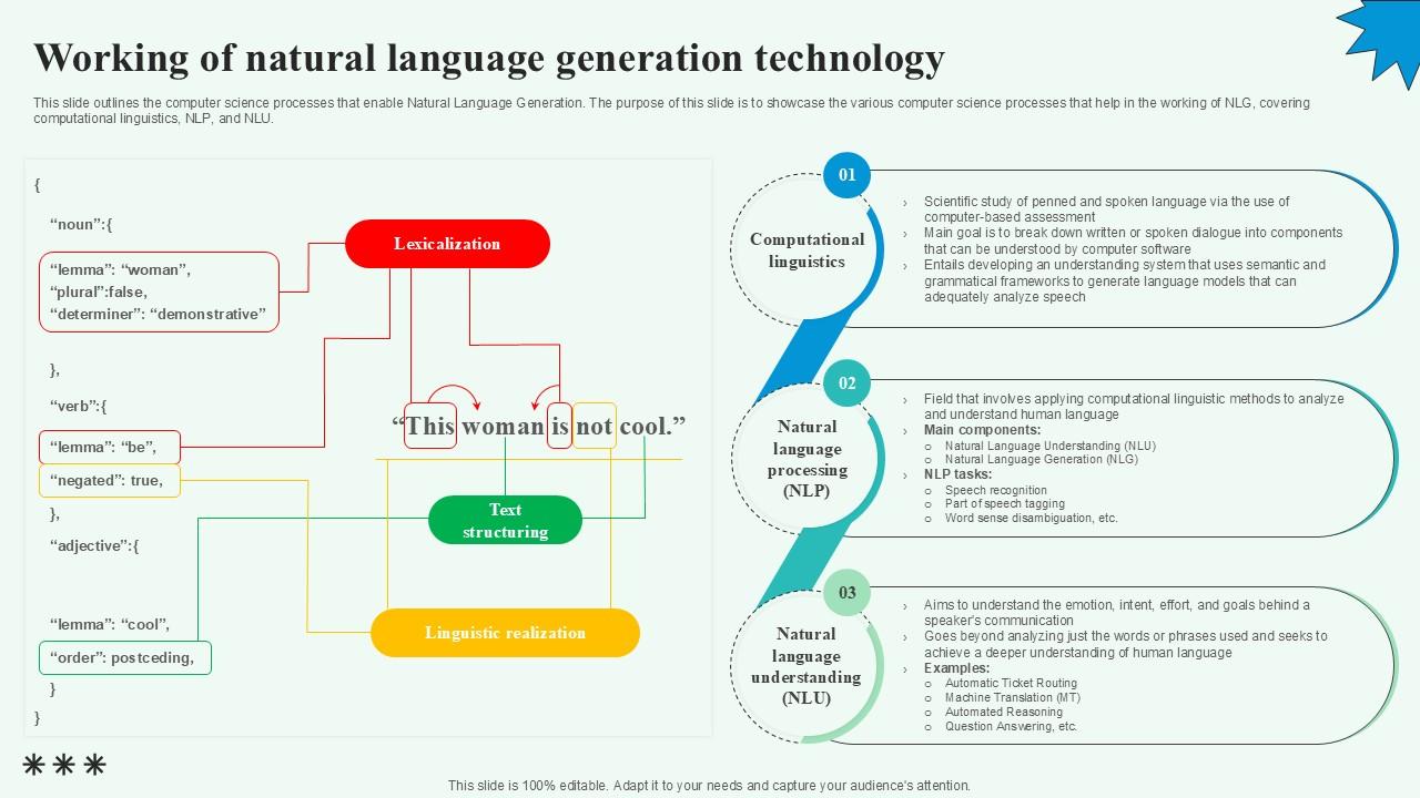 Working Of Natural Language Automated Content Generation PPT Slide
