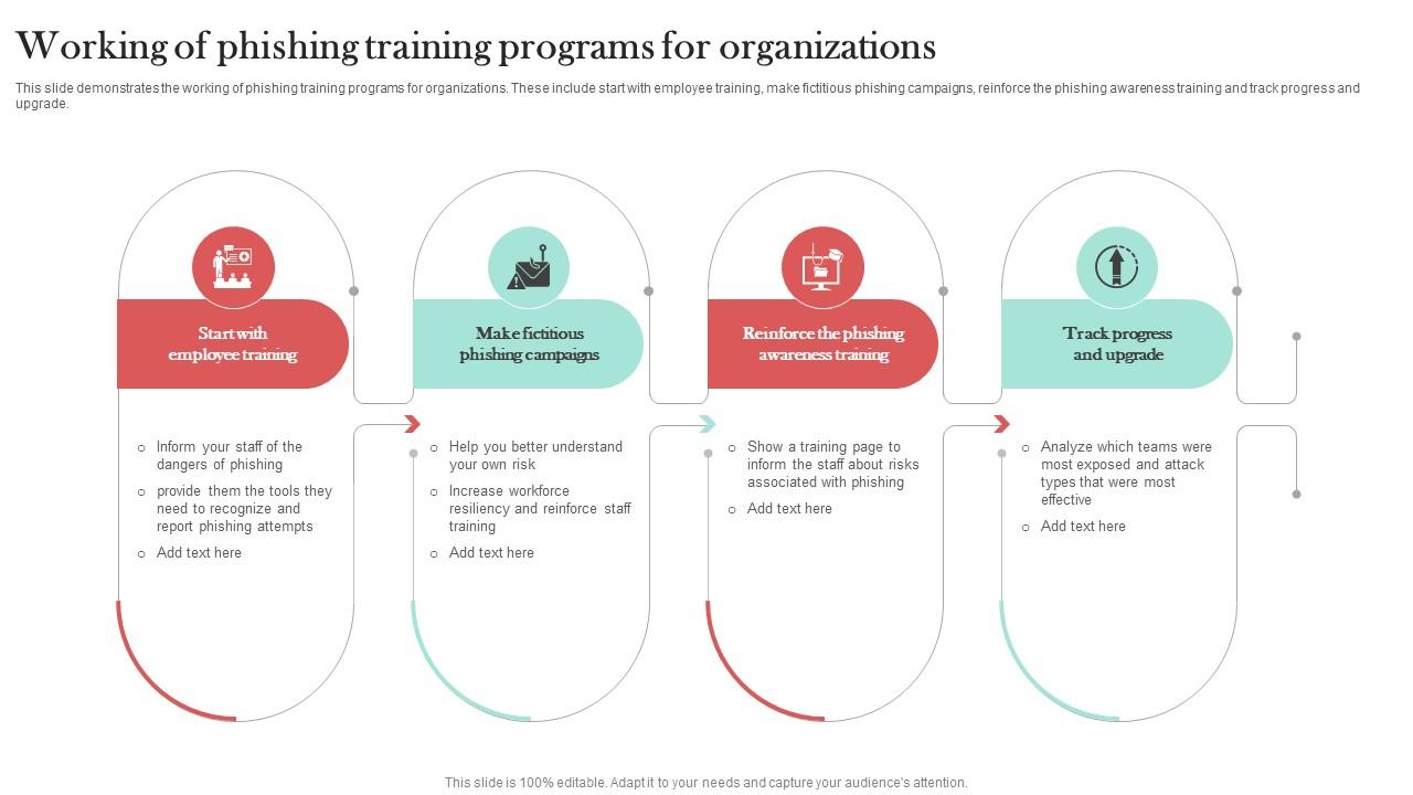 Working Of Phishing Training Programs Man In The Middle Phishing IT