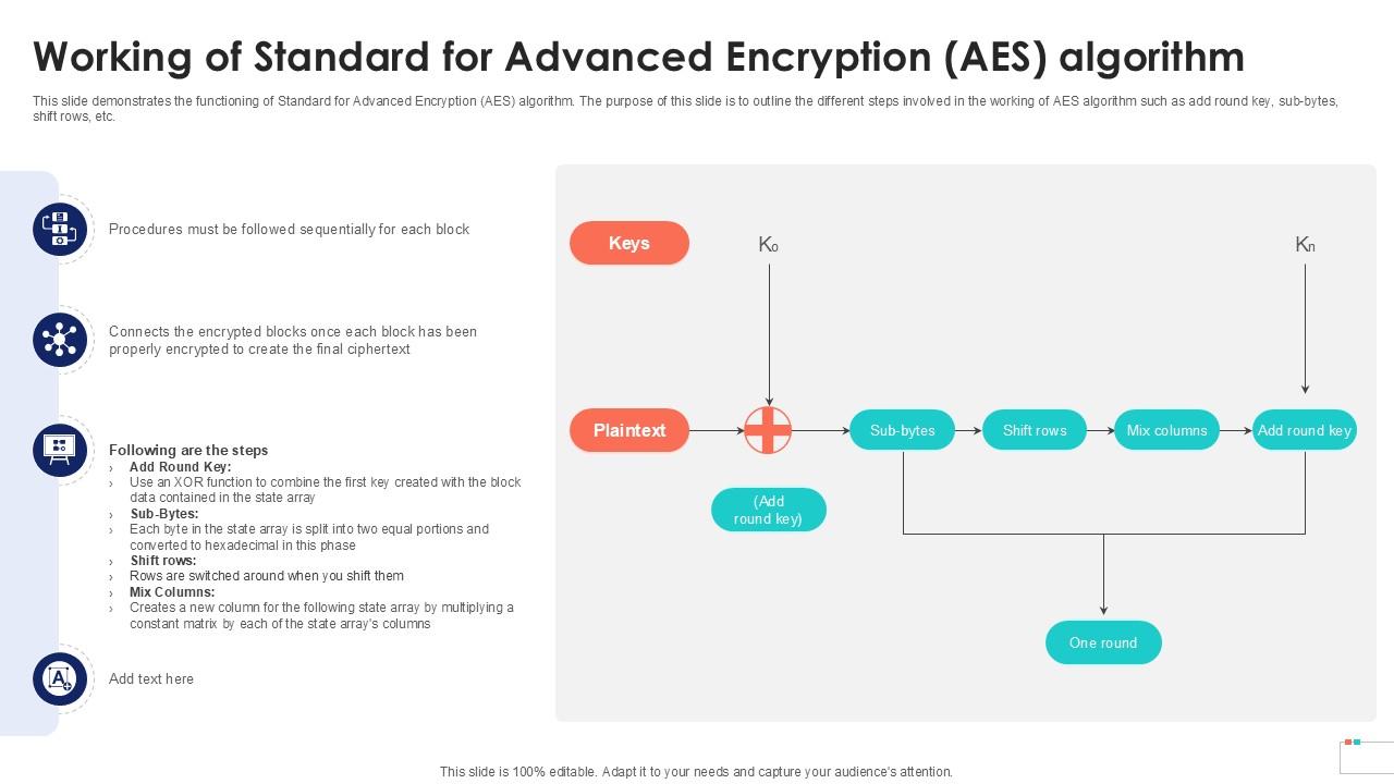 Working Of Standard For Advanced Encryption Data Security In Cloud Computing Ppt Presentation