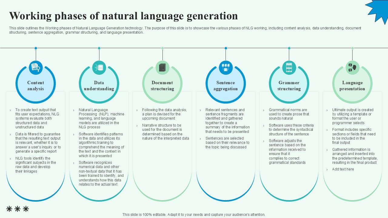 Working Phases Of Natural Automated Content Generation PPT Sample