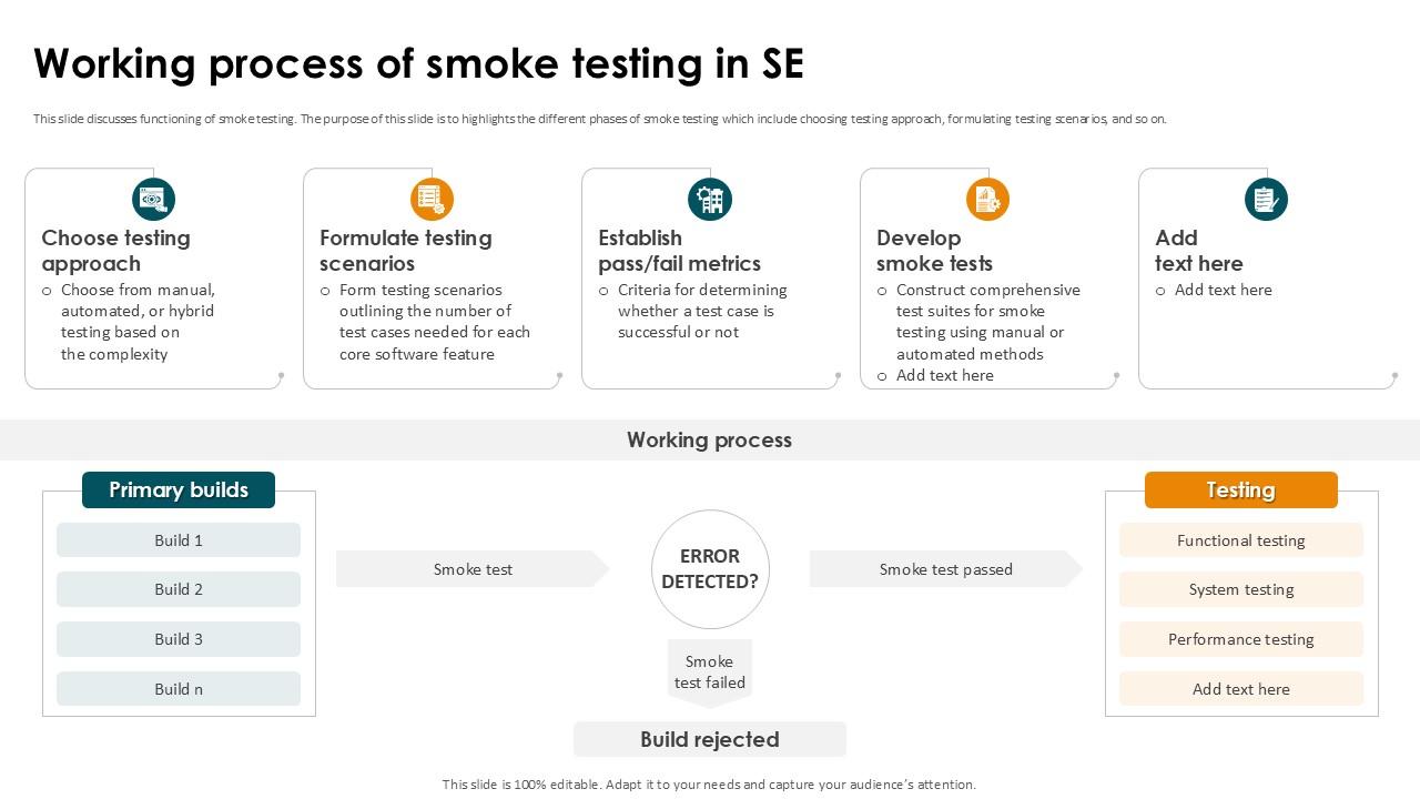 Working Process Of Smoke Testing In SE Smoke Testing Ppt Sample