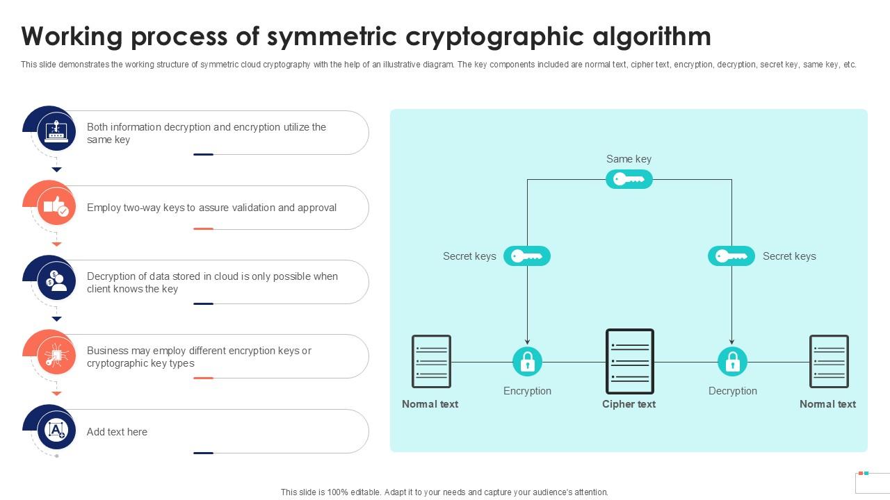 Working Process Of Symmetric Data Security In Cloud Computing Ppt Template