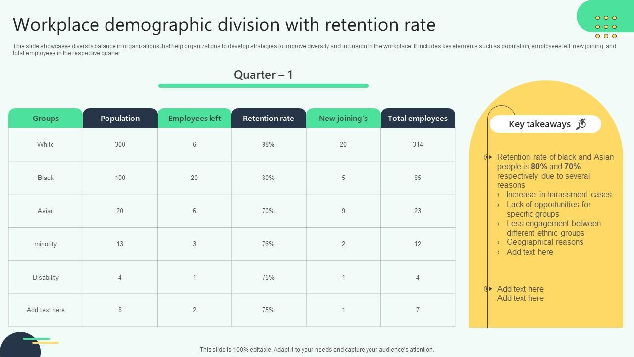 Workplace Demographic Division With Retention Rate Analysing Hr Data For Effective Decision Making