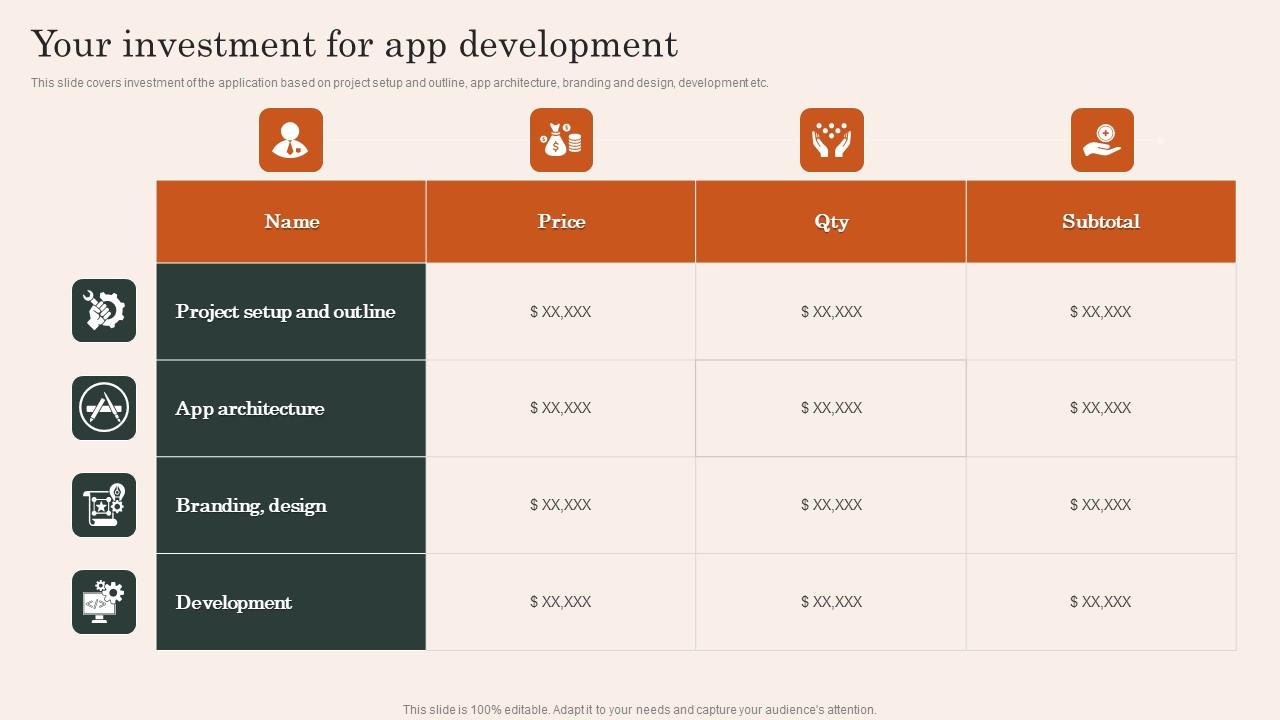 Your Investment App Development Mobile App Development And Advertising Service Elements Pdf