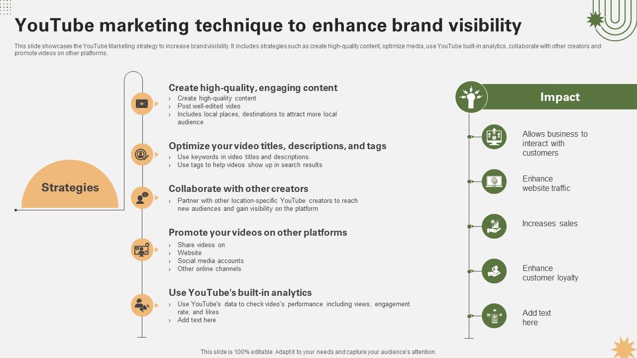 Youtube Marketing Technique To Enhance Strategy For Launching A Financial Strategy SS V