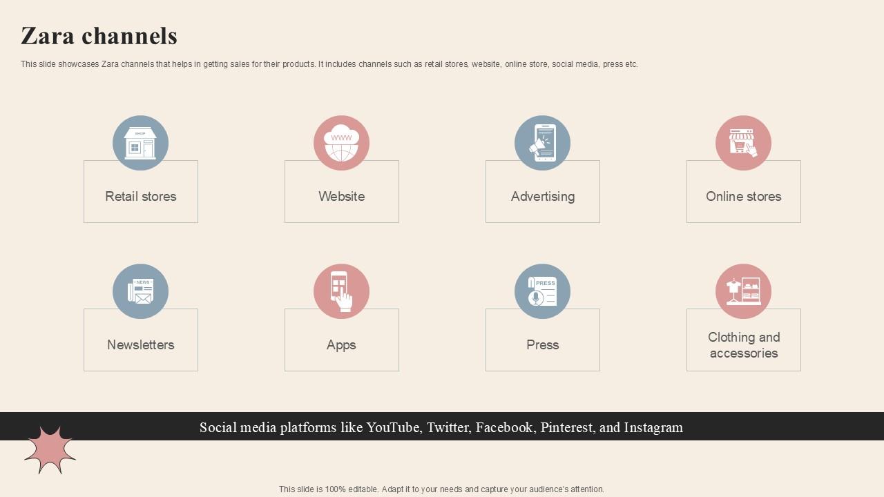 Zara Channels Branded Clothing Company Profile PPT Sample CP SS V