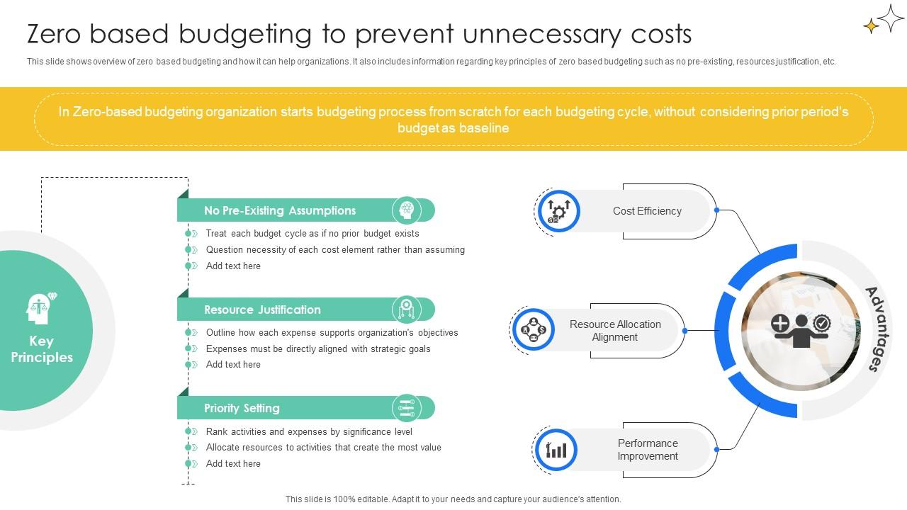 Zero Based Budgeting To Prevent Effective And Efficient Tools To Develop Fin SS V