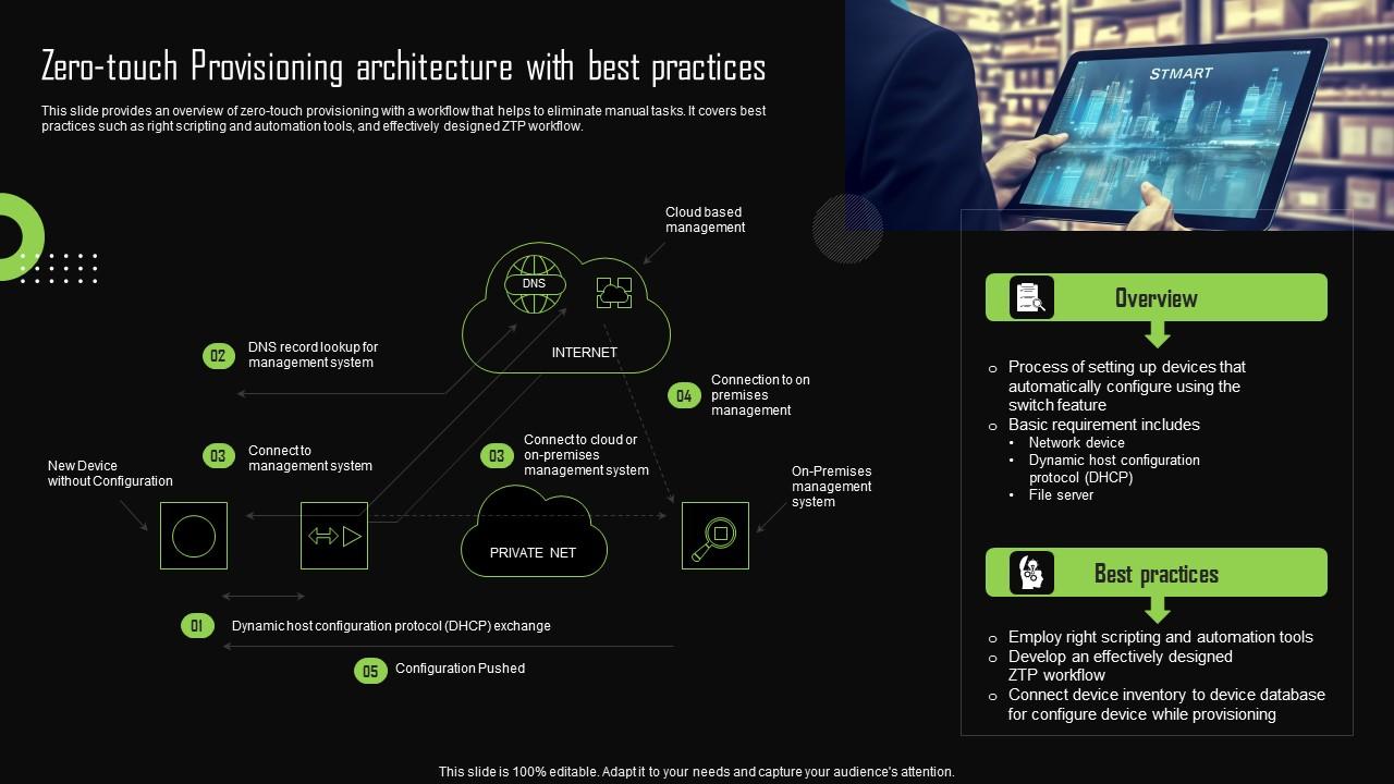 Zero Touch Provisioning Architecture With Iot Device Management Sample Pdf