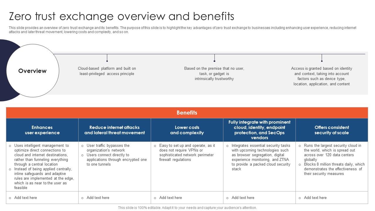 Zero Trust Exchange Overview And Benefits Zero Trust Network Access