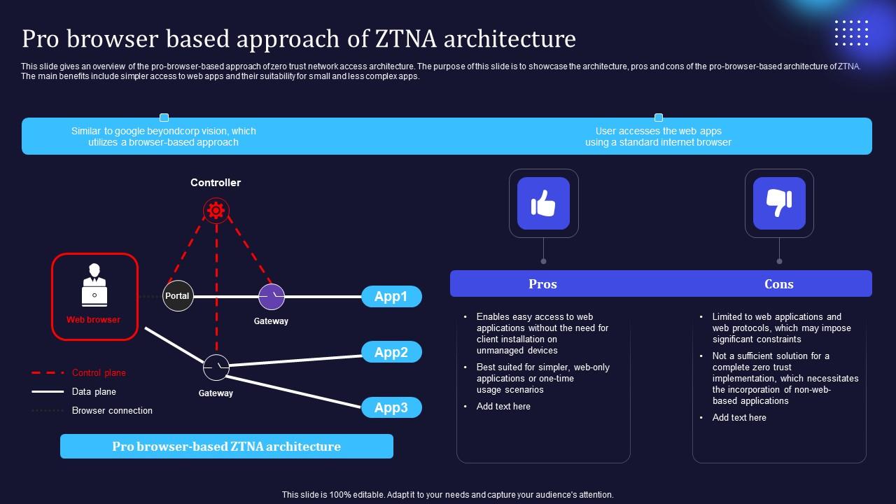 Zero Trust Model Pro Browser Based Approach Of ZTNA Architecture