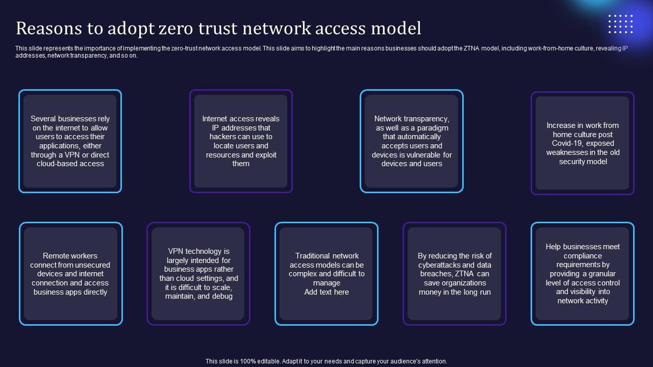 Zero Trust Model Reasons To Adopt Zero Trust Network Access Model