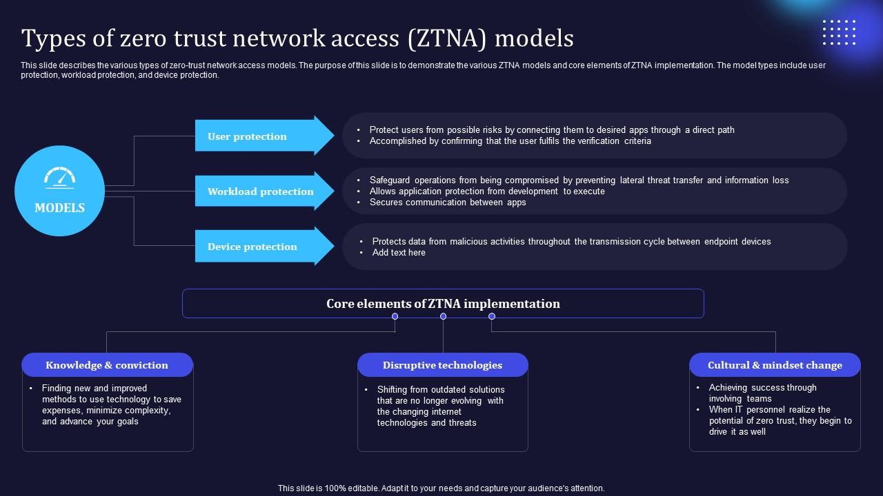 Zero Trust Model Types Of Zero Trust Network Access ZTNA Models