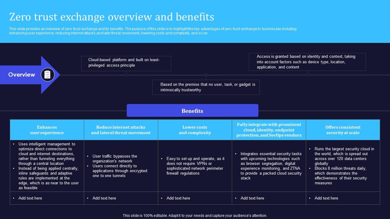 Zero Trust Model Zero Trust Exchange Overview And Benefits
