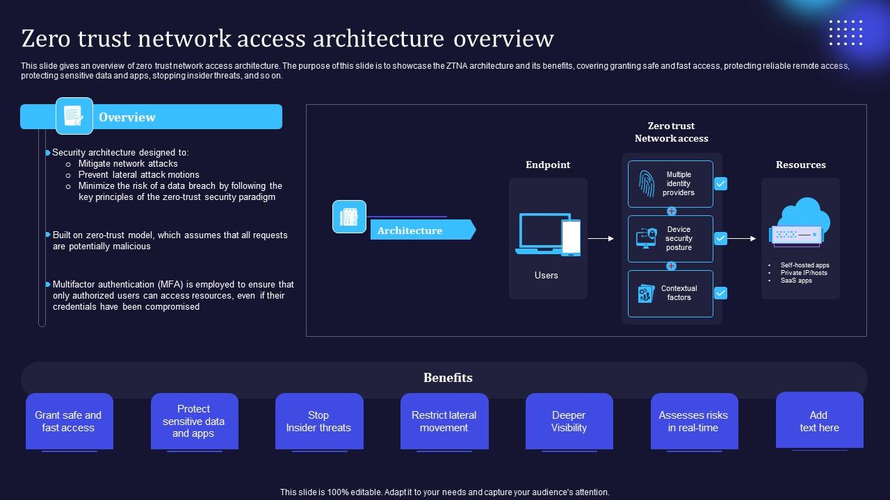 Zero Trust Model Zero Trust Network Access Architecture Overview