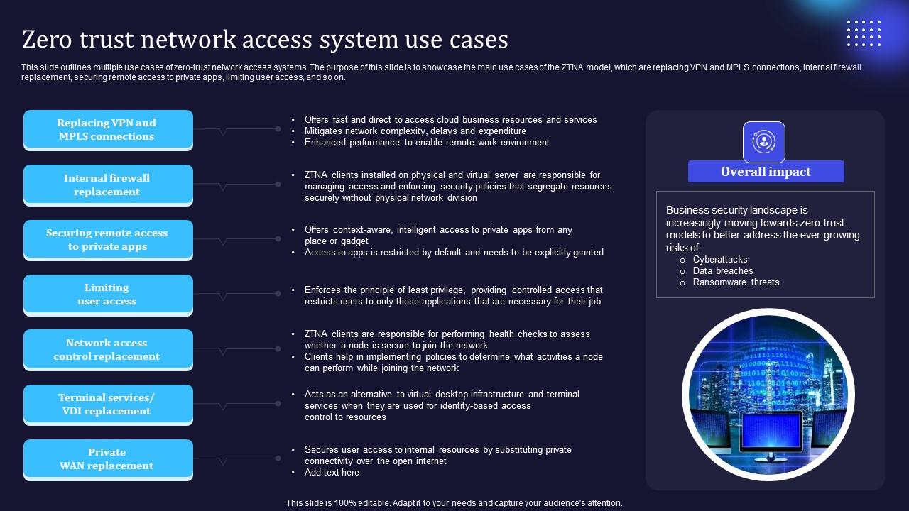 Zero Trust Model Zero Trust Network Access System Use Cases