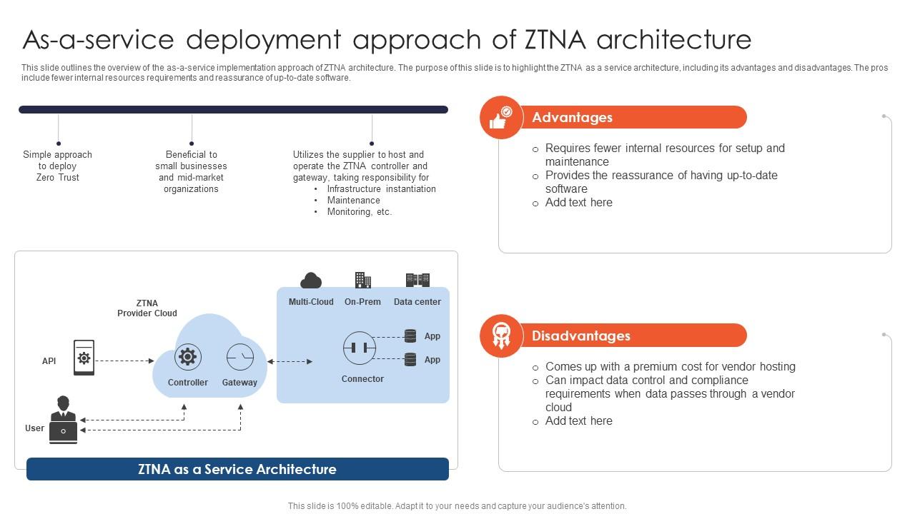 Zero Trust Network Access As A Service Deployment Approach Of ZTNA Architecture