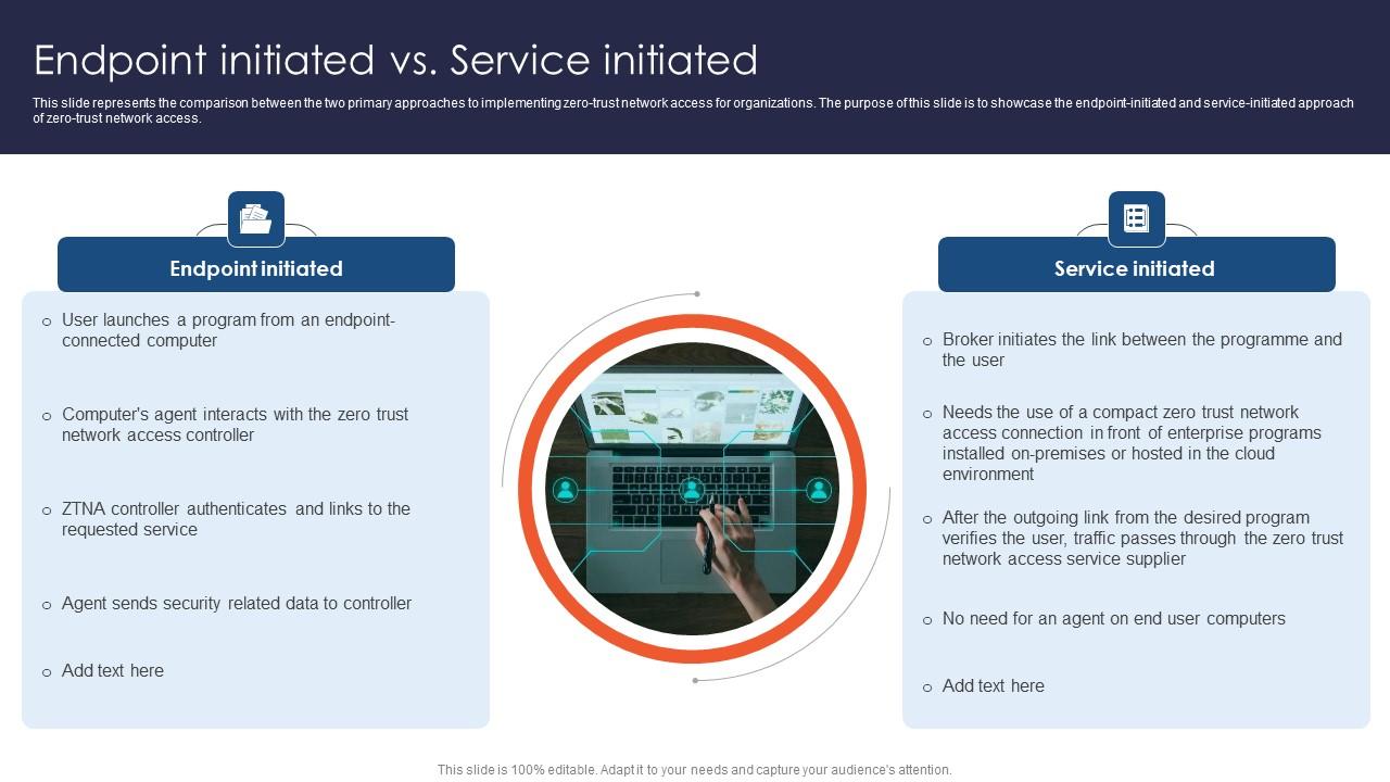Zero Trust Network Access Endpoint Initiated Vs Service Initiated