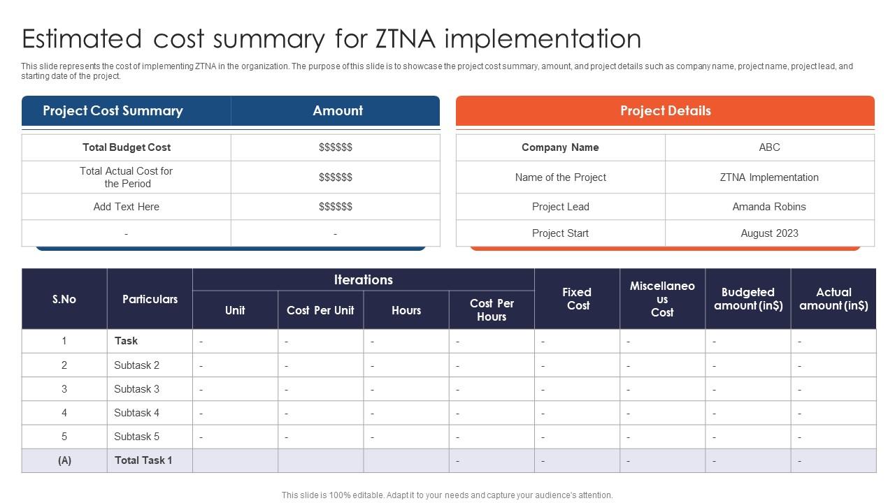 Zero Trust Network Access Estimated Cost Summary For ZTNA Implementation