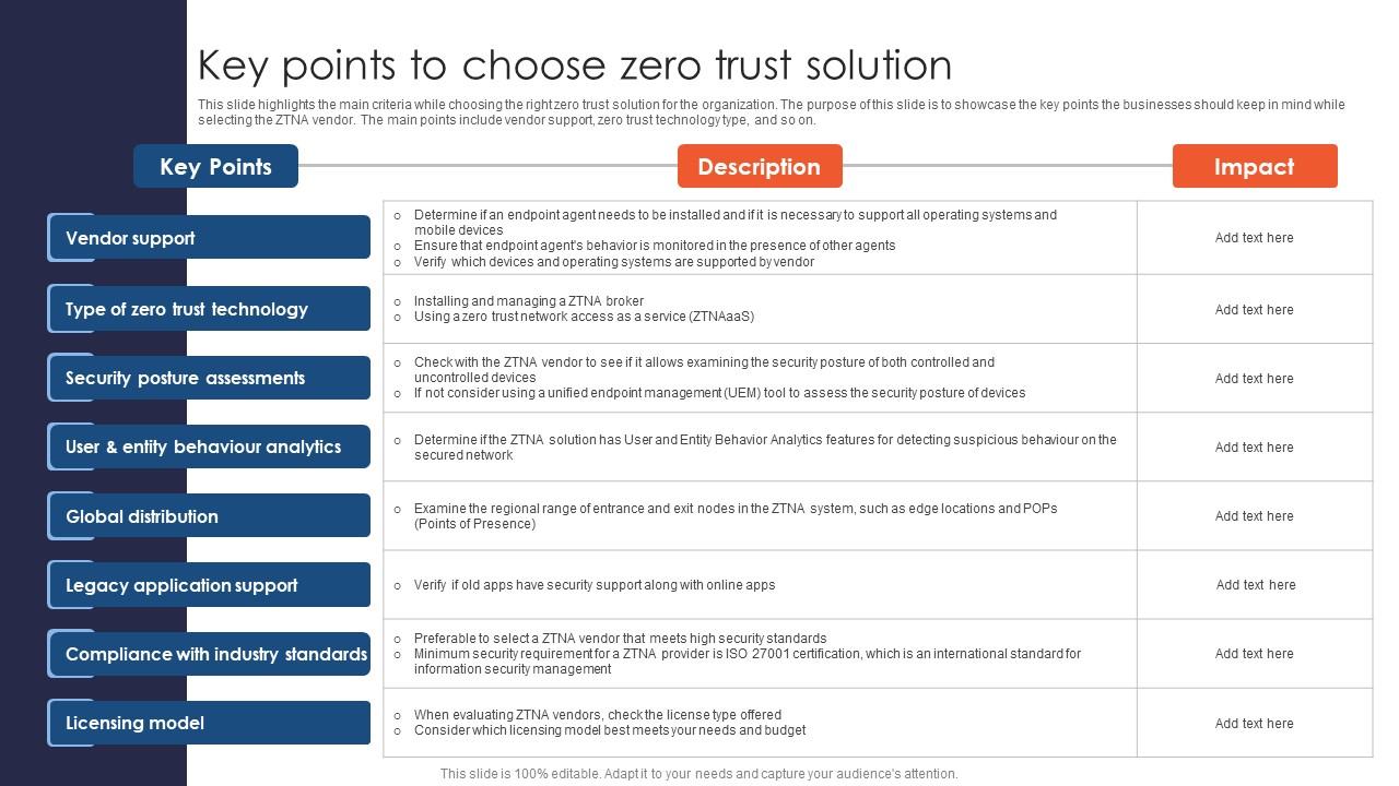 Zero Trust Network Access Key Points To Choose Zero Trust Solution