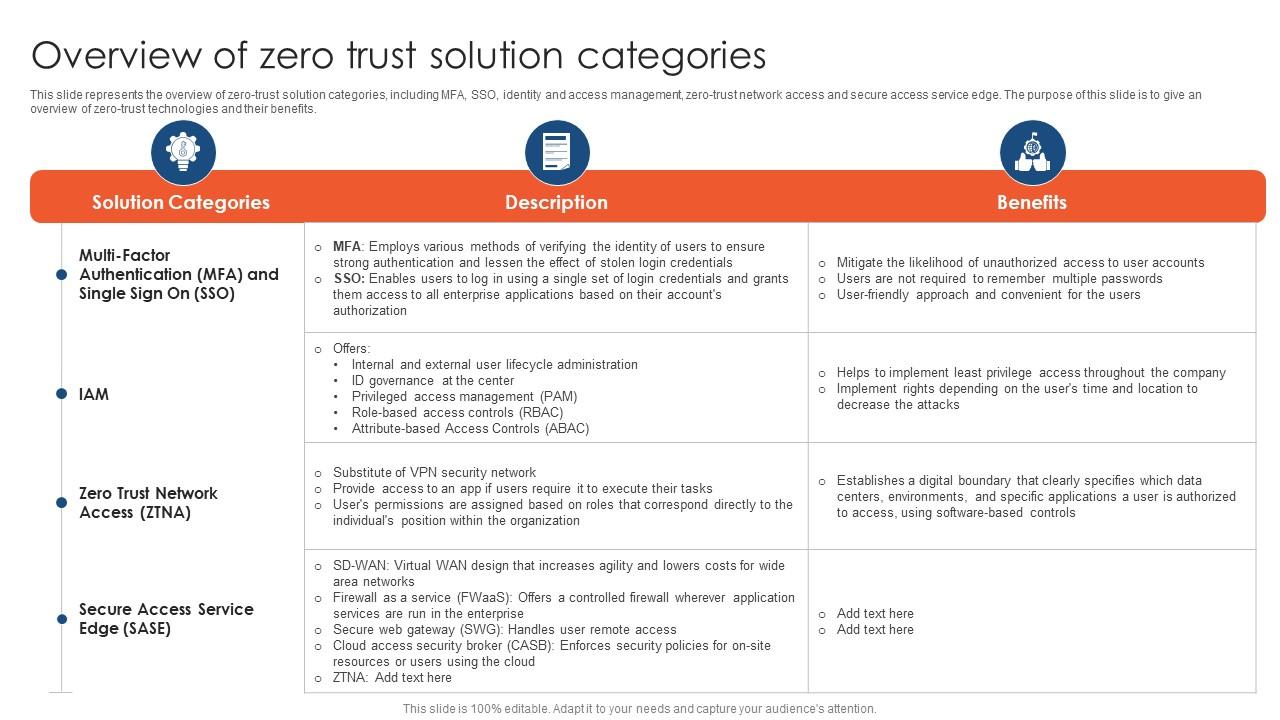 Zero Trust Network Access Overview Of Zero Trust Solution Categories