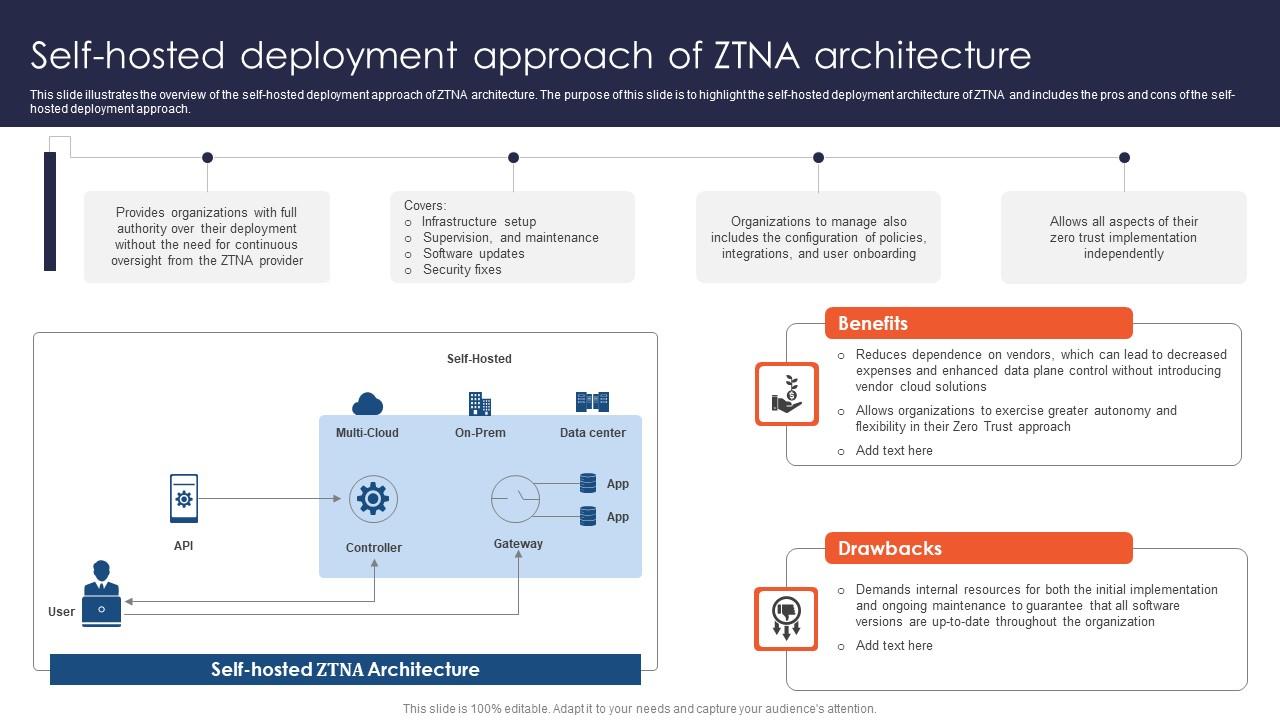 Zero Trust Network Access Self Hosted Deployment Approach Of ZTNA Architecture