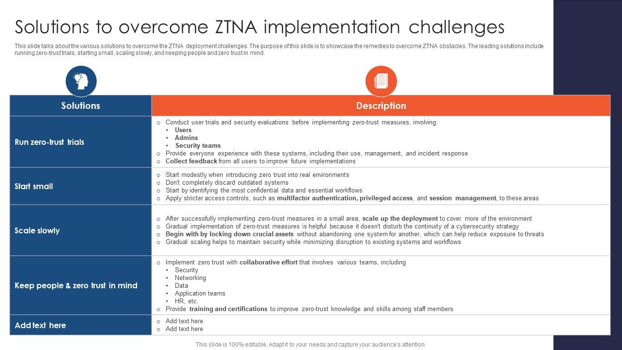 Zero Trust Network Access Solutions To Overcome ZTNA Implementation Challenges