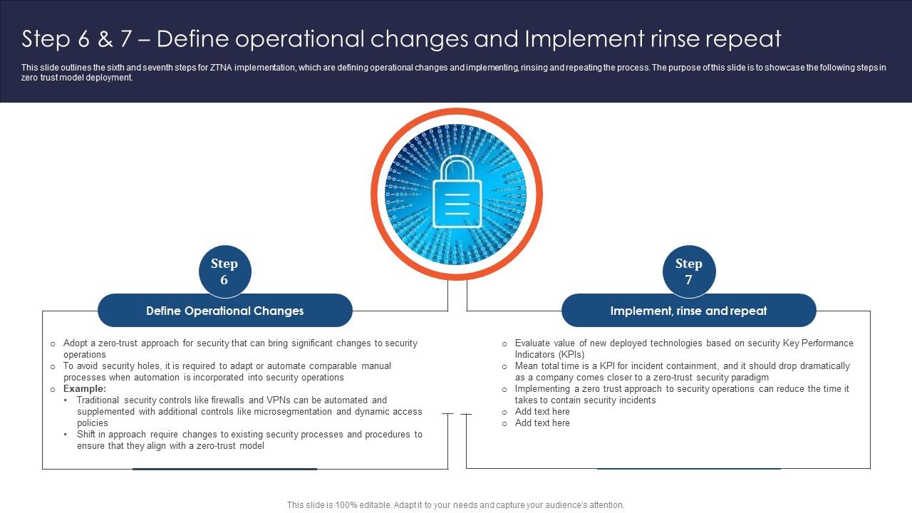 Zero Trust Network Access Step 6 And 7 Define Operational Changes And Implement Rinse Repeat