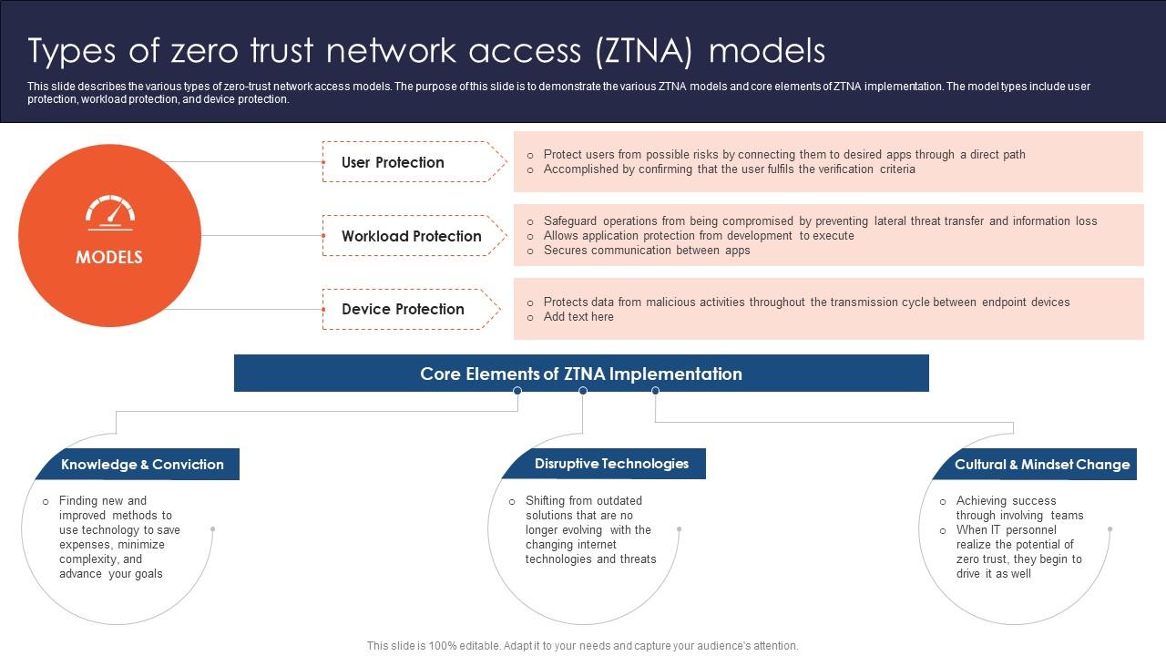 Zero Trust Network Access Types Of Zero Trust Network Access ZTNA Models