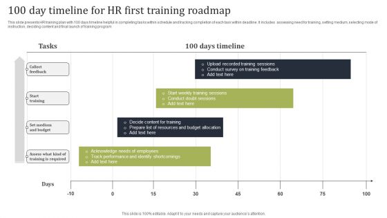 100 Day Timeline For HR First Training Roadmap Ideas PDF
