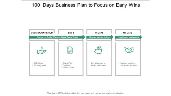 100 Days Business Plan To Focus On Early Wins Ppt PowerPoint Presentation Model Themes