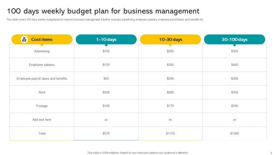 100 Days Business Strategy Ppt PowerPoint Presentation Complete Deck