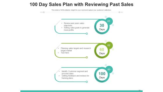 100 Days Sales And Marketing Program Target Plan Ppt PowerPoint Presentation Complete Deck