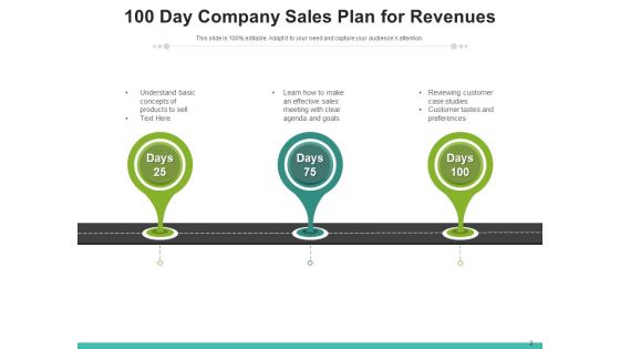 100 Days Sales And Marketing Program Target Plan Ppt PowerPoint Presentation Complete Deck