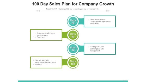 100 Days Sales And Marketing Program Target Plan Ppt PowerPoint Presentation Complete Deck