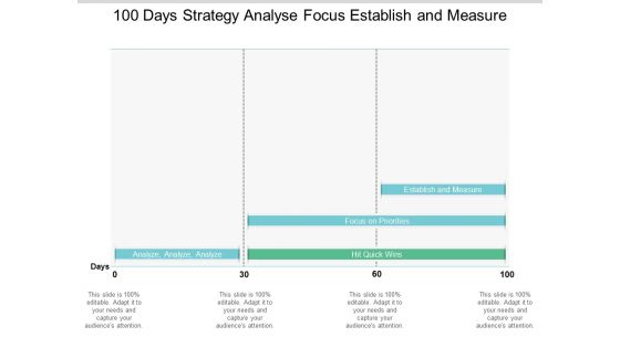 100 Days Strategy Analyse Focus Establish And Measure Ppt PowerPoint Presentation Show Design Ideas