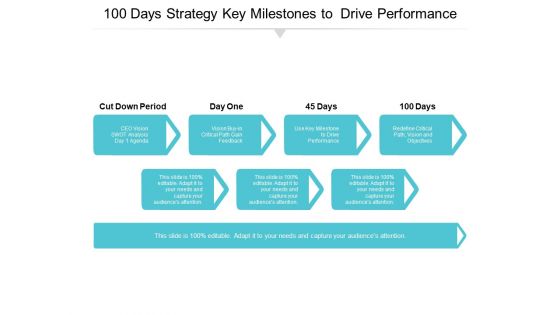 100 Days Strategy Key Milestones To Drive Performance Ppt PowerPoint Presentation Model Inspiration