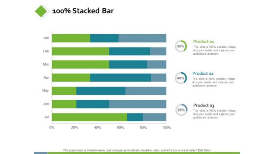 100 Percent Stacked Bar Finance Ppt PowerPoint Presentation Model Templates