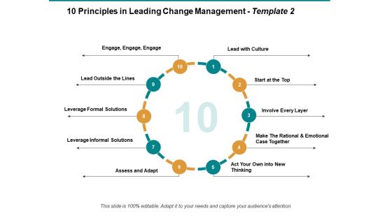 10 Principles In Leading Business Change Ppt PowerPoint Presentation Complete Deck With Slides
