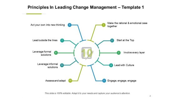 10 Principles In Leading Change Management Ppt PowerPoint Presentation Complete Deck With Slides