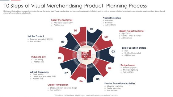 10 Steps Of Visual Merchandising Product Planning Process Pictures PDF 10 Steps Of Visual Merchandising Product Planning Process Pictures PDF