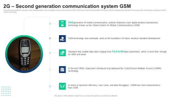 1G To 5G Cellular 2G Second Generation Communication System GSM Designs PDF