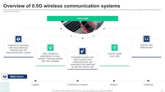 1G To 5G Cellular Network Standards Ppt PowerPoint Presentation Complete Deck With Slides