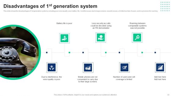 1G To 5G Cellular Network Standards Ppt PowerPoint Presentation Complete Deck With Slides