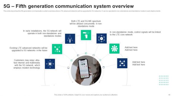 1G To 5G Cellular Network Standards Ppt PowerPoint Presentation Complete Deck With Slides